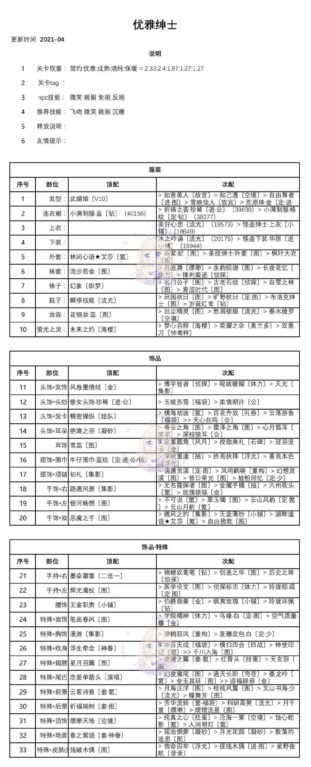 奇迹暖暖优雅的绅士最高分的搭配方法图2