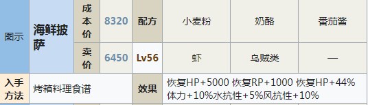 符文工房5海鲜披萨怎么做 符文工房5海鲜披萨制作方法分享图1