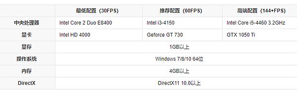 无畏契约更新失败7813201怎么办详情图3