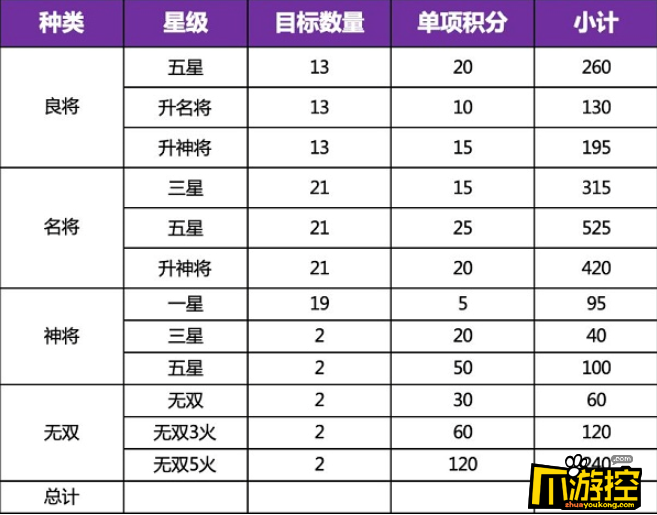 三国志幻想大陆新版全民无双一阶时装怎么获得图1