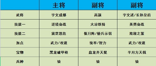 热血大唐最强阵容推荐攻略图1