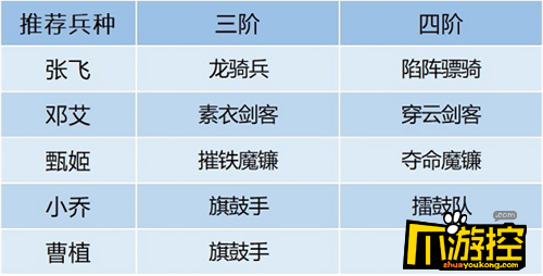 卧龙吟2邓艾阵容怎么搭配图2