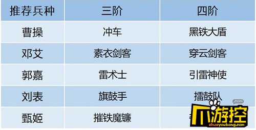 卧龙吟2邓艾阵容怎么搭配图4