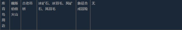 莱莎的炼金工房3超特性材料地图分布一览 莱莎的炼金工房３～终结之炼金术士与秘密钥匙～特性材料地图具体位置图8