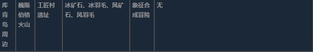 莱莎的炼金工房3超特性材料地图分布一览 莱莎的炼金工房３～终结之炼金术士与秘密钥匙～特性材料地图具体位置图9