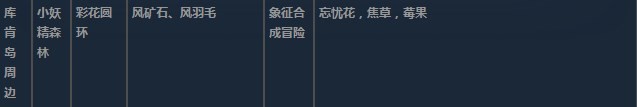 莱莎的炼金工房3超特性材料地图分布一览 莱莎的炼金工房３～终结之炼金术士与秘密钥匙～特性材料地图具体位置图3