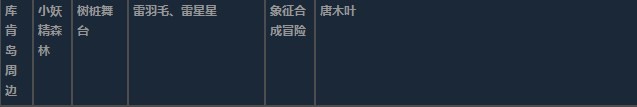 莱莎的炼金工房3超特性材料地图分布一览 莱莎的炼金工房３～终结之炼金术士与秘密钥匙～特性材料地图具体位置图4