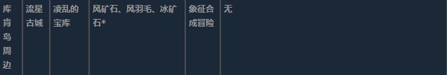 莱莎的炼金工房3超特性材料地图分布一览 莱莎的炼金工房３～终结之炼金术士与秘密钥匙～特性材料地图具体位置图6