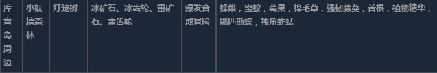 莱莎的炼金工房3超特性材料地图分布一览 莱莎的炼金工房３～终结之炼金术士与秘密钥匙～特性材料地图具体位置图5