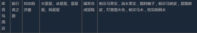 莱莎的炼金工房3超特性材料地图分布一览 莱莎的炼金工房３～终结之炼金术士与秘密钥匙～特性材料地图具体位置图11