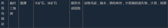 莱莎的炼金工房3超特性材料地图分布一览 莱莎的炼金工房３～终结之炼金术士与秘密钥匙～特性材料地图具体位置图15