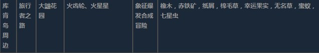 莱莎的炼金工房3超特性材料地图分布一览 莱莎的炼金工房３～终结之炼金术士与秘密钥匙～特性材料地图具体位置图12