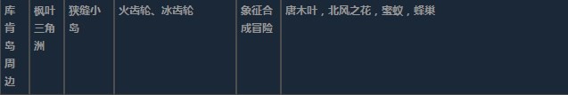 莱莎的炼金工房3超特性材料地图分布一览 莱莎的炼金工房３～终结之炼金术士与秘密钥匙～特性材料地图具体位置图16