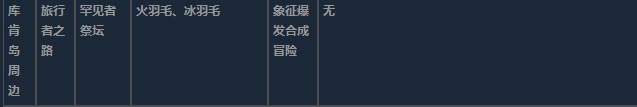 莱莎的炼金工房3超特性材料地图分布一览 莱莎的炼金工房３～终结之炼金术士与秘密钥匙～特性材料地图具体位置图14