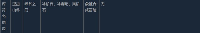 莱莎的炼金工房3超特性材料地图分布一览 莱莎的炼金工房３～终结之炼金术士与秘密钥匙～特性材料地图具体位置图20