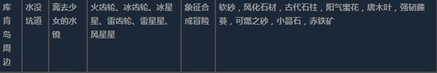 莱莎的炼金工房3超特性材料地图分布一览 莱莎的炼金工房３～终结之炼金术士与秘密钥匙～特性材料地图具体位置图19