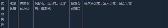 莱莎的炼金工房3超特性材料地图分布一览 莱莎的炼金工房３～终结之炼金术士与秘密钥匙～特性材料地图具体位置图17