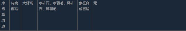 莱莎的炼金工房3超特性材料地图分布一览 莱莎的炼金工房３～终结之炼金术士与秘密钥匙～特性材料地图具体位置图33