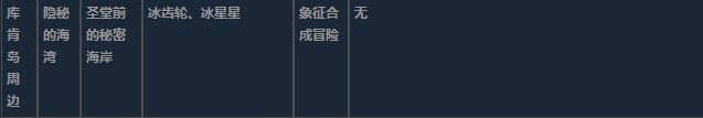 莱莎的炼金工房3超特性材料地图分布一览 莱莎的炼金工房３～终结之炼金术士与秘密钥匙～特性材料地图具体位置图24