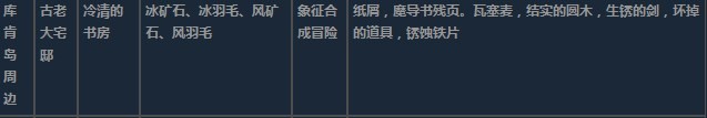 莱莎的炼金工房3超特性材料地图分布一览 莱莎的炼金工房３～终结之炼金术士与秘密钥匙～特性材料地图具体位置图32