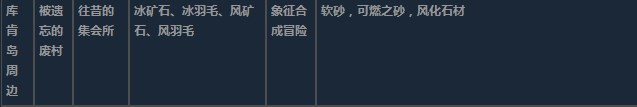 莱莎的炼金工房3超特性材料地图分布一览 莱莎的炼金工房３～终结之炼金术士与秘密钥匙～特性材料地图具体位置图27