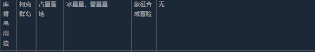 莱莎的炼金工房3超特性材料地图分布一览 莱莎的炼金工房３～终结之炼金术士与秘密钥匙～特性材料地图具体位置图36