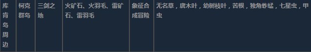 莱莎的炼金工房3超特性材料地图分布一览 莱莎的炼金工房３～终结之炼金术士与秘密钥匙～特性材料地图具体位置图34