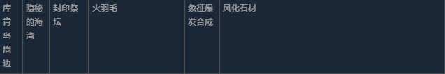 莱莎的炼金工房3超特性材料地图分布一览 莱莎的炼金工房３～终结之炼金术士与秘密钥匙～特性材料地图具体位置图26