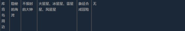 莱莎的炼金工房3超特性材料地图分布一览 莱莎的炼金工房３～终结之炼金术士与秘密钥匙～特性材料地图具体位置图25