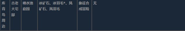 莱莎的炼金工房3超特性材料地图分布一览 莱莎的炼金工房３～终结之炼金术士与秘密钥匙～特性材料地图具体位置图31