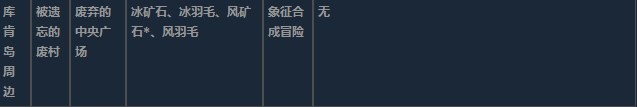 莱莎的炼金工房3超特性材料地图分布一览 莱莎的炼金工房３～终结之炼金术士与秘密钥匙～特性材料地图具体位置图28