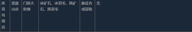 莱莎的炼金工房3超特性材料地图分布一览 莱莎的炼金工房３～终结之炼金术士与秘密钥匙～特性材料地图具体位置图22