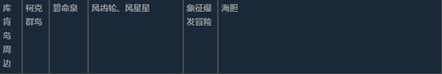 莱莎的炼金工房3超特性材料地图分布一览 莱莎的炼金工房３～终结之炼金术士与秘密钥匙～特性材料地图具体位置图37