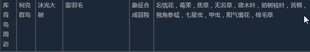 莱莎的炼金工房3超特性材料地图分布一览 莱莎的炼金工房３～终结之炼金术士与秘密钥匙～特性材料地图具体位置图35