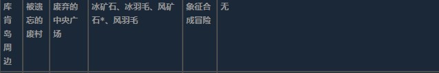 莱莎的炼金工房3超特性材料地图分布一览 莱莎的炼金工房３～终结之炼金术士与秘密钥匙～特性材料地图具体位置图29