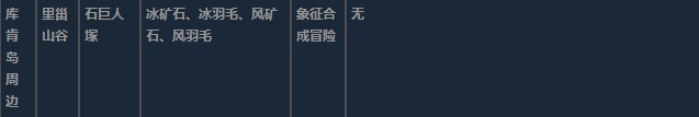 莱莎的炼金工房3超特性材料地图分布一览 莱莎的炼金工房３～终结之炼金术士与秘密钥匙～特性材料地图具体位置图21