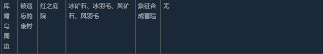 莱莎的炼金工房3超特性材料地图分布一览 莱莎的炼金工房３～终结之炼金术士与秘密钥匙～特性材料地图具体位置图30