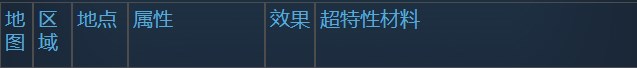 莱莎的炼金工房3超特性材料地图分布一览 莱莎的炼金工房３～终结之炼金术士与秘密钥匙～特性材料地图具体位置图1