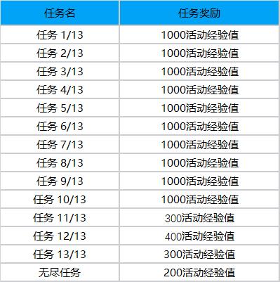 LOL斗魂觉醒通行证事件任务详情图3