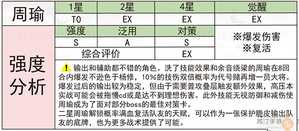 代号鸢周瑜值得培养吗图1