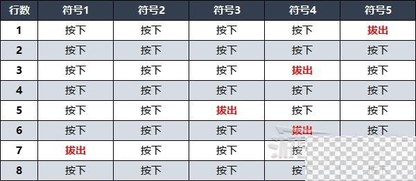 遗迹2禁林水车八音盒普通曲目演奏方法攻略图2