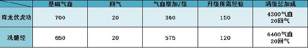 豪杰成长计划北少林玩法解析图3