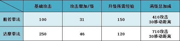 豪杰成长计划北少林玩法解析图2