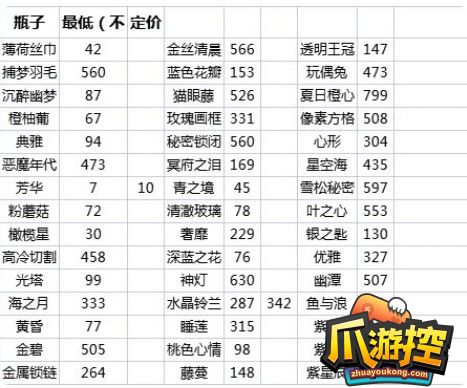 花与香水与猫香水配方有哪些图2