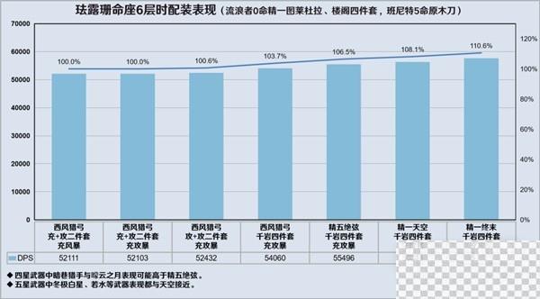 原神3.8版流浪者详细配队攻略分享图7