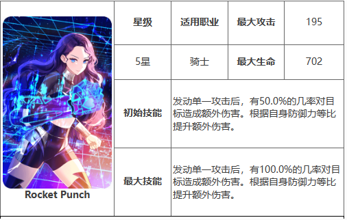 第七史诗RocketPunch有什么用 神器Rocket Punch效果介绍图1