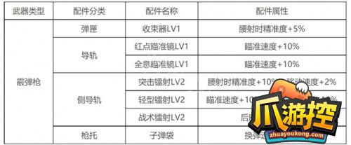 生死狙击2散弹枪配件怎么搭配图1