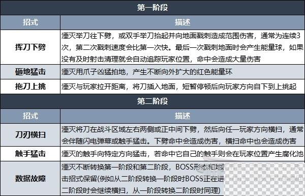 遗迹2最终BOSS招式及应对技巧攻略图2