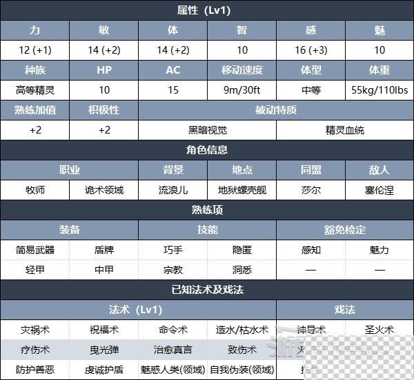 博德之门3影心攻略选项指南分享图2