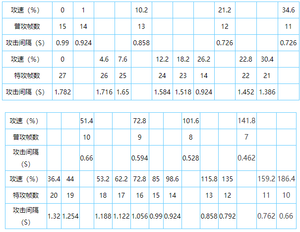 王者荣耀2023最新攻速阈值表是什么图13